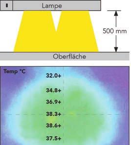 Quarz Wärmebrücke Oberflächentemperatur durch die abgegebene Wärme am Beispiel HQ900E-F* der Brücke HQ900E-F 300mm
