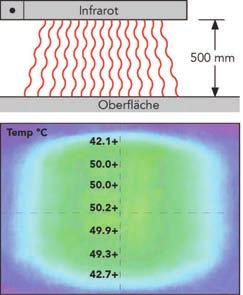 Infrarot Wärmebrücke Oberflächentemperatur durch die abgegebene Wärme am Beispiel HE900-F* der Brücke HE900-F 300mm