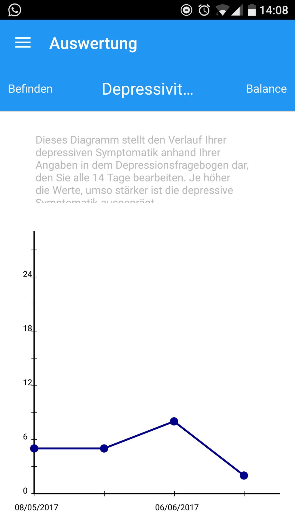 Musterwoche Tagesplanung Bewertung der