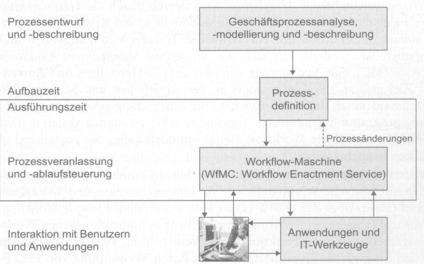 Systemmerkmale Quelle: Hansen, Wirtschaftsinformatik, 8. Aufl.