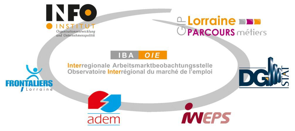 Arbeitsmarktes der Großregion. GIP Lorraine Parcours Métiers Lothringen Seit dem 1. Januar 2014 ist der ehemalige IBA-Partner OREFQ Teil von Lorraine Parcours Métiers.