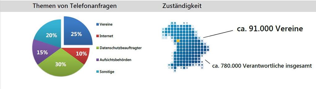 56 was macht