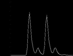 Synthesis Control MS Spectrum