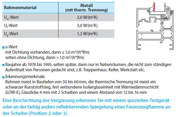 Metall Isolierglasfenster mit LOW-E Abb.