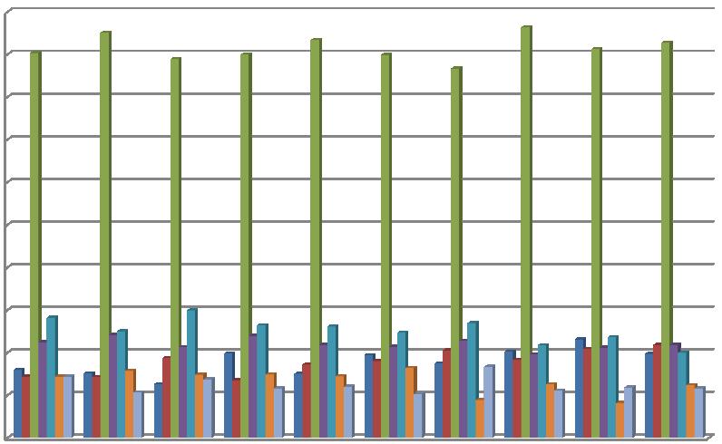 8 3. Entwicklung zur Wahl der Berufsfelder 50,00% 45,00% 40,00% 35,00%