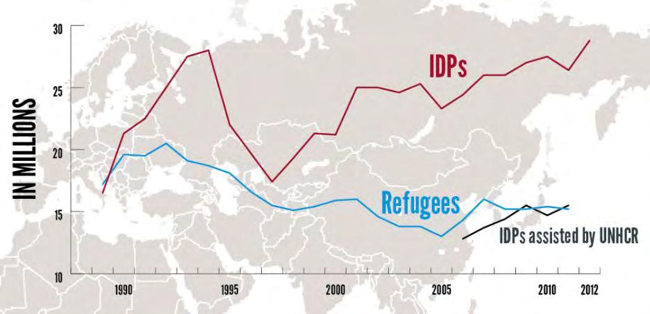 countries of IDPs (2012) [UNHCR Global Trends 2012] Gründe