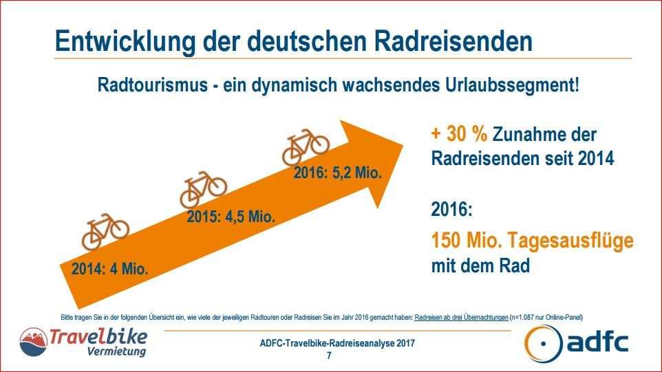 443 Radfahrer 2017: 231.876 Radfahrer + 19.433 Radfahrer Quelle: http://www.bonn.