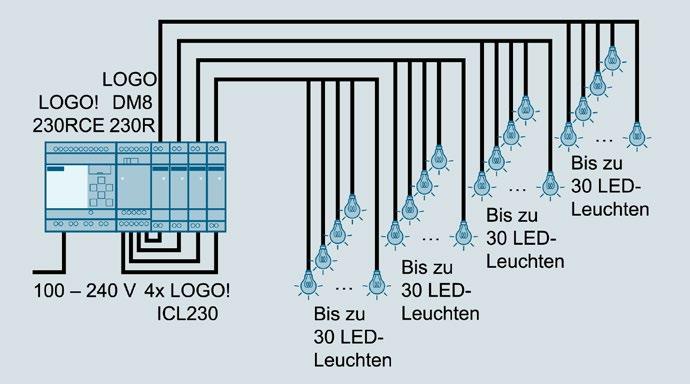 Kleines Gerät, große Wirkung Alle Bilder und Grafiken: Siemens AG Mit dem Sitop-Einschaltstrombegrenzer LOGO!