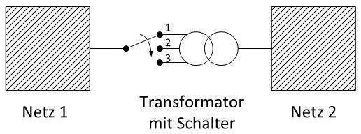 8. Transformator (18 Punkte) Gegeben ist ein einphasiger Transformator (S n = 210kV A), der zwei Netze (f n = 50Hz) miteinander koppelt.