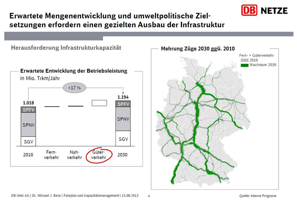 Entwicklung Schienengüterverkehr DB Prognose 2013 17 %