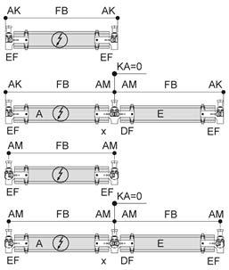 Erläuterungen - Fassadensystem FFS (freitragende Oberschiene) Alle Maße sind von innen gesehen von links nach rechts in mm anzugeben FFS. max. Breite 00 mm FFS4.