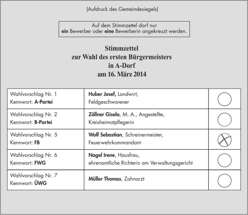 GÜLTIGE STIMMZETTEL AUSZÄHLUNG BGM.