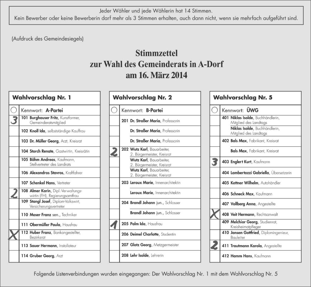 UNGÜLTIGE STIMMZETTEL AUSZÄHLUNG STR/GR/KT UNGÜLTIG