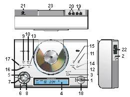 Bedienungsanleitung Modell: Disc 3003 Hauptgerät 1. Stand-by (Ein / Aus) 2. Kopfhörer 3. CD-Fach öffnen / schließen 4. LCD-Display 5. CD Wiedergabe/Pause 6. CD Stopp / Senderwahl 7.