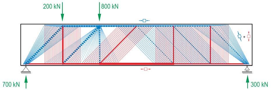 Innere Kräfte in Balken Spannungsfeld im