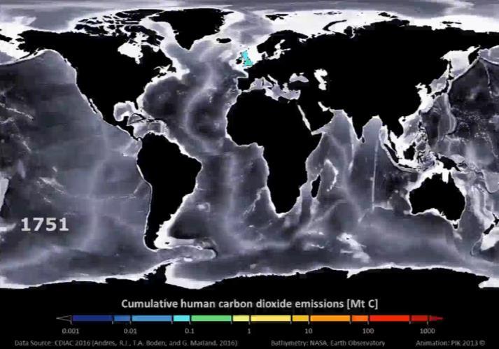 Beobachtungen Globale CO 2 - Emissionen Kumulative anthropogene Kohlendioxid Emissionen [Mt C] 5 Beobachtungen Projektionen Entwicklung der atm.