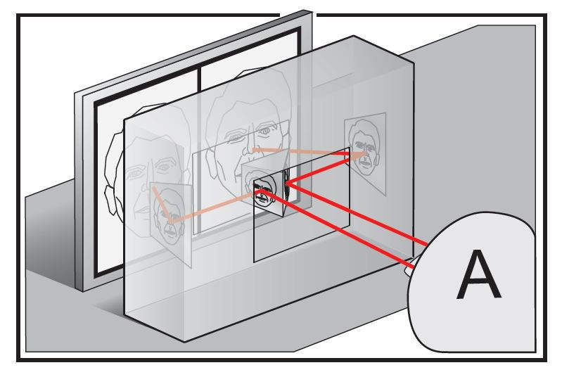Abbildung 5: Schematische Zeichnung der binokulären Tiefeniversions-Untersuchungssituation.