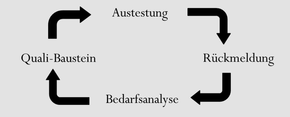 LaQs Qualifizierung / Praktika Berufsfeldbezogene / individuelle Qualifizierungen: 5 Stunden / Woche nach Möglichkeit und individuellen Voraussetzungen Kooperation mit der Volkshochschule und