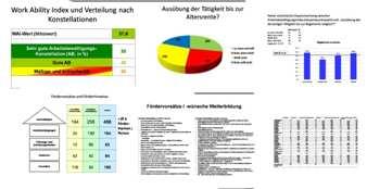 den Betrieb Erläuterung des anonymisierten Gesamtergebnisses Entwicklungsmöglichkeiten,