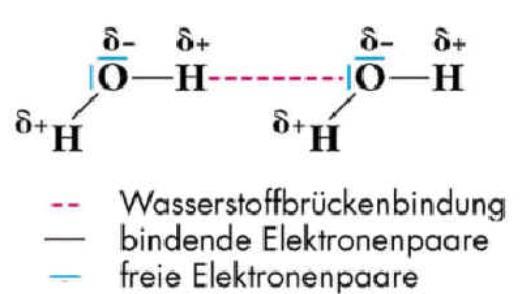 Wassercluster durch Wasserstoffbrückenbindung Cluster Da die Wassermoleküle Dipole sind, also an verschiedenen Enden unterschiedlich geladen.