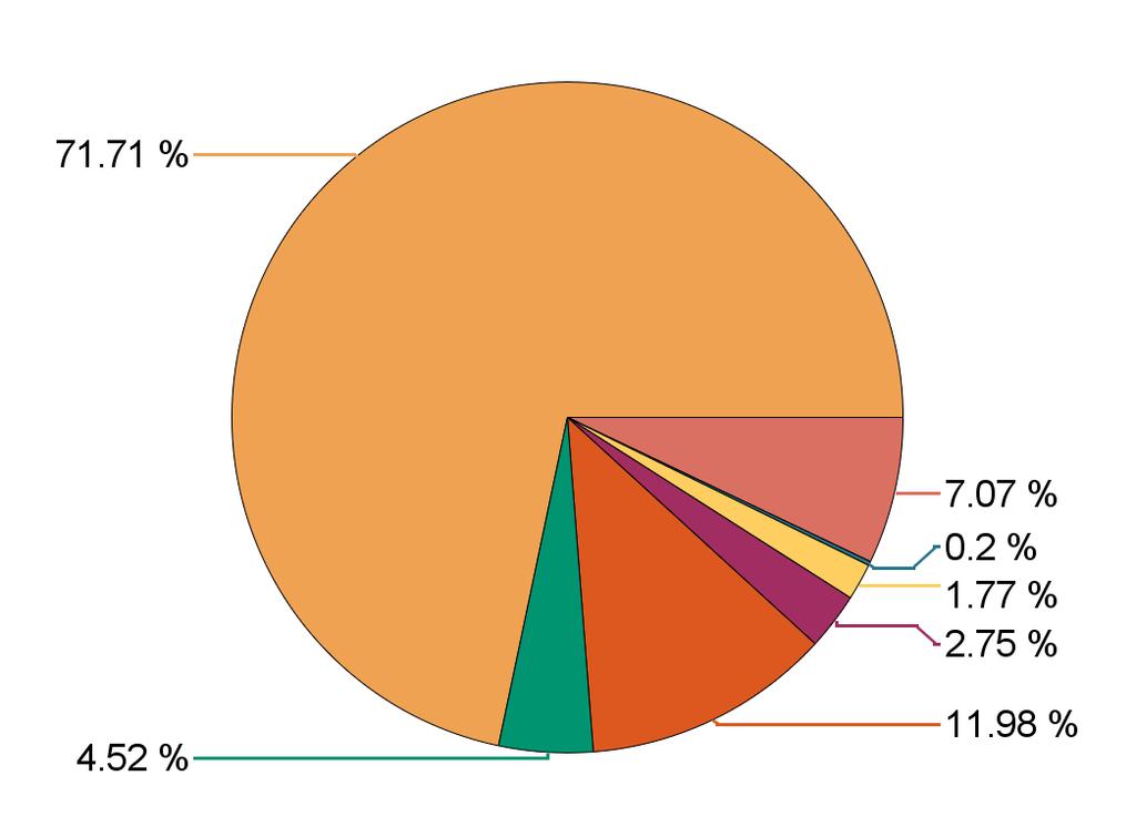 C2) Unfälle nach Unfallfolgen und Strassenzustand, 2017 Total mit Personenschaden mit Sachschaden Δ Total 17/16 12-16 mit Personenschaden 17/16 12-16 mit Sachschaden 17/16 Ø 12-16 Total 2017 2'220