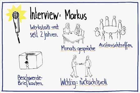 Markus ist seit 2 Jahren Werkstatt-Rat. Einmal im Monat macht Markus ein Monatsgespräch mit dem Leiter.