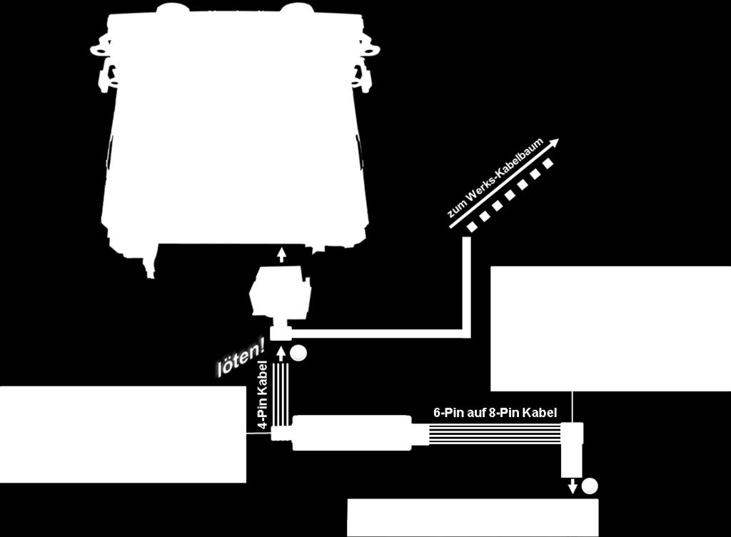 Seite14 2.8. Anschluss Video Interface Strom / CAN Die weiße 6-Pin Buchse des 6-Pin auf 8-Pin Kabels mit dem 6-Pin Stecker des Video Interface verbinden.