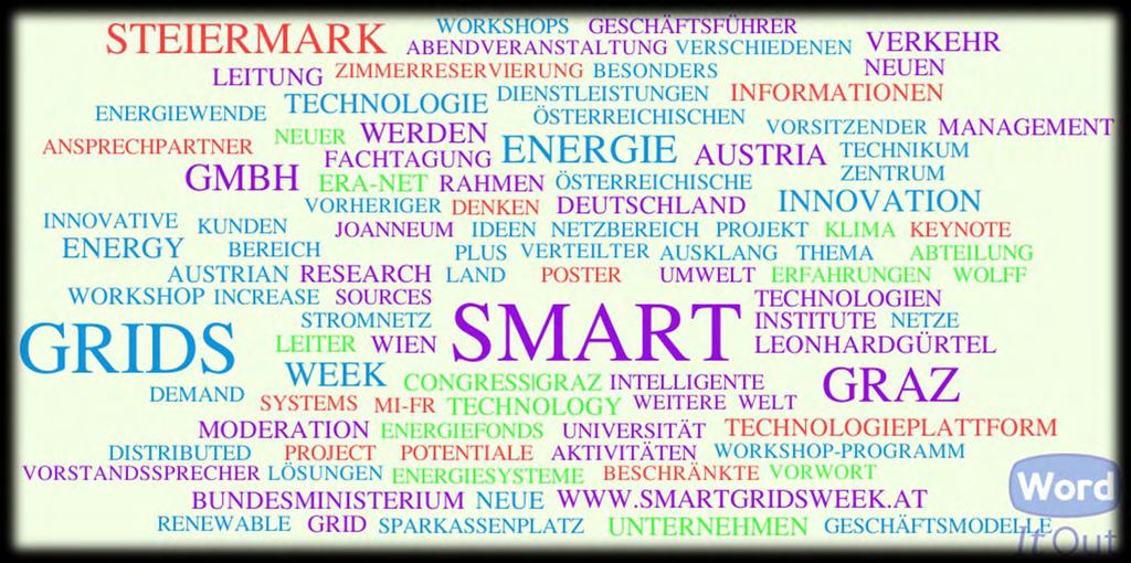 (Fazit) der Kunde im hybriden Smart-Grid (Word-Cloud / Programm der