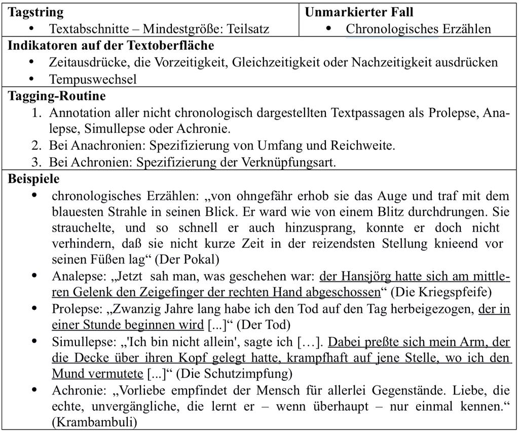 Annotation Guidelines Abb.