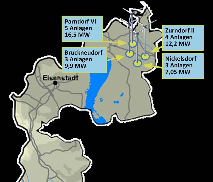 Windkraft im Burgenland Geplanter Zubau 2018 PROGNOSE Geplanter Zubau 2018 15 Windkraftwerke im Bgld. 45,65 MW Strom für rund 30.000 Haushalte CO2-Einsparung rund 65.000 Tonnen wie mehr als 28.
