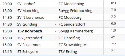 TSV I: Ergebnisse & Tabelle TSV Rohrbach I (Bezirksliga Nord