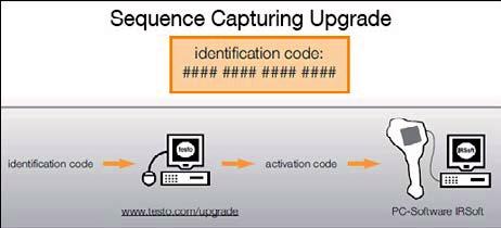 6 Produkt verwenden 6.2.4. Assistenten Sequenzspeicherung (optional, nur testo 885-2) Mit dem Sequenzspeicherungs-Assistenten kann eine Sequenz von Bildern aufgenommen werden.