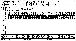 Aber auch y2(x) verläuft, die Polynomfunktion 3. Grades passt sich den Daten recht gut an.