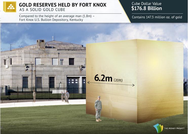 9. Die Goldreserven aller Zentralbanken erscheinen