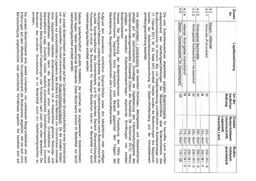 Seite 4 Donnerstag, den 27. Juni 2013 OBERRIED Bevölkerungsfortschreibung zum 30.6.2012 Gemeinde Oberried Die fortgeschriebene Bevölkerungszahl von Oberried auf Basis Zensus 09.05.