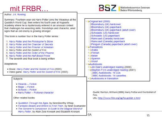 Bei einer Strukturierung der Daten nach FRBR würden die inhaltlich zusammengehörenden Aspekte zusammengeführt. Und der Benutzer wird durch Gliederungen zu seiner gesuchten Ressource geführt.