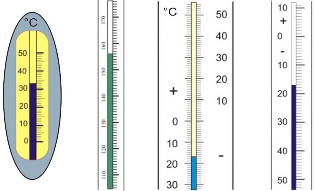 SCHOOL-SCOUT Übungstest: Temperatur und Wärme Seite 2 von 6 Übungstest: Temperatur und Wärme Name: Klasse: 1. Lies die Temperaturen ab und notiere sie jeweils unter dem Thermometer. a) b) c) d) 2.