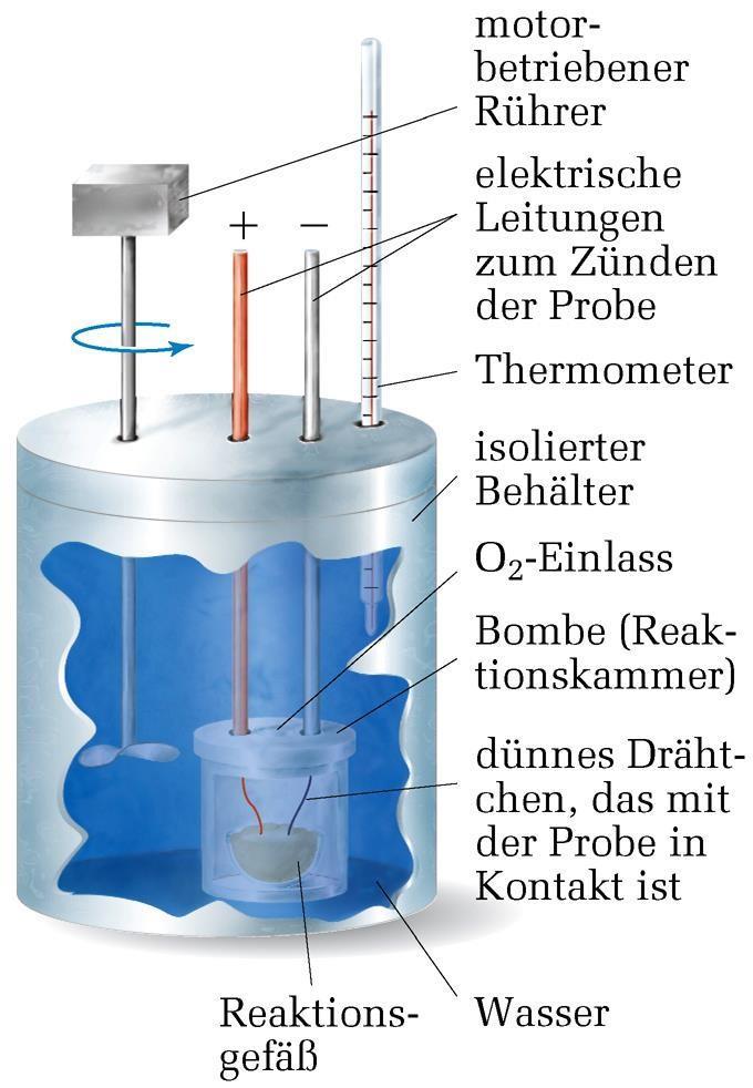Bestimmung von U das Bombenkalorimeter Wärmekapazität (C) : Die Wärmemenge, die benötigt wird, um einen Körper um 1 Grad zu erwärmen.