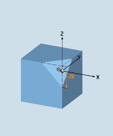 6. X0, Y0, Z0: Verschiebung des Bezugspunkts (Werkstücknullpunkt) vor der Drehung Die folgenden Hilfebilder beziehen sich auf die Bearbeitungsebene G17 (Werkzeugachse Z).