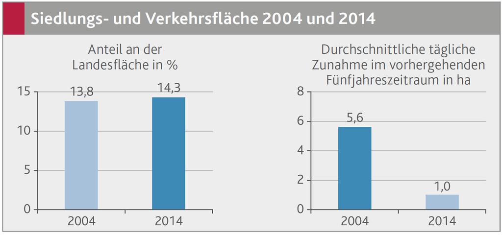 SuV-Zunahme in Rheinland-Pfalz SuV-Zunahme 2000: 1.