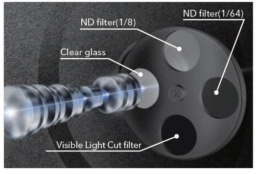 Filter ND Filter (auch Graufilter genannt) Nebelfilter Kann per
