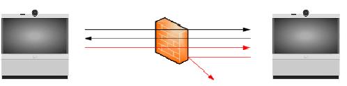 Netzwerke: Weitere Kenngrößen (I) Kenngrößen des Audiokanales: Latency (Latenz oder Antwortzeit); Jitter (Schwankungen oder Änderungen in der Antwortzeit); Packet Loss (fehlende Pakete beim