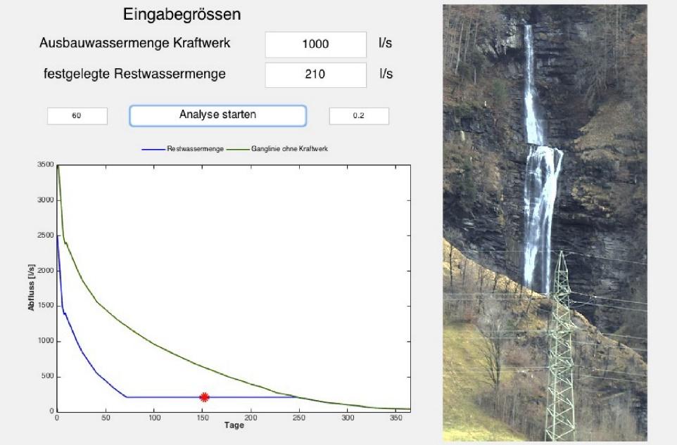 Methode zur Bestimmung der Restwassermenge Q r (9) 1. Datenakquisition: Aufnahme abflussgekoppelter Bildserien des Wasserfalls 2.