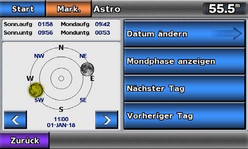 Almanach-, Bord- und Umgebungsdaten Astroinformationen Der Bildschirm Astro enthält Informationen über Auf- und Untergang von Sonne und Mond, Mondphasen und die ungefähre Himmelsposition von Sonne