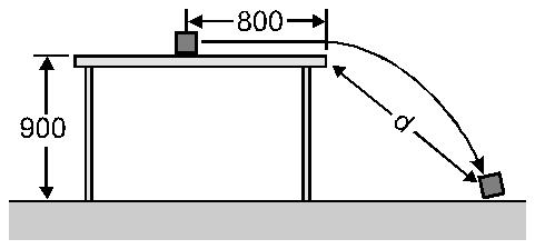 Seite 4 von 14 Aufgabe 2: (8 Punkte) Ein 40 g schwerer Holzklotz liegt auf einem 90 cm hohen Tisch. Dem Holzklotz wird ein Schlag versetzt, so dass er mit einer Anfangsgeschwindigkeit v o von 3.