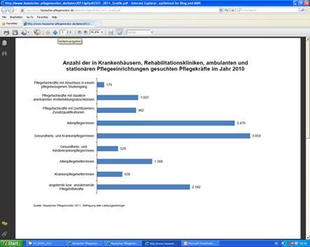 1. Der Hessische Pflegemonitor der Hessische Pflegemonitor als regionales Arbeitsmarktmonitoring-System