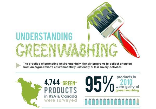Greenwashing Quelle: http://www.sustainablebrands.