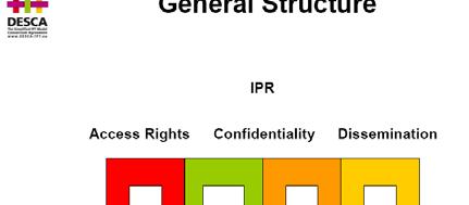 IPR in EU-Rahmenprogrammen 3 IPR in EU-Rahmenprogrammen Bei Teilnahme an einem EU-Rahmenprogramm sind folgende