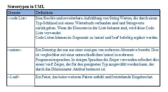 2 Grundlagen ALB - Eigentümerdaten in Deutschland ohne Geometrie ALKIS - Neue Katasterstandarddaten in Deutschland EDBS - Textbasiertes Austauschformat ATKIS/ALK NAS - Neues Datenaustauschformat für
