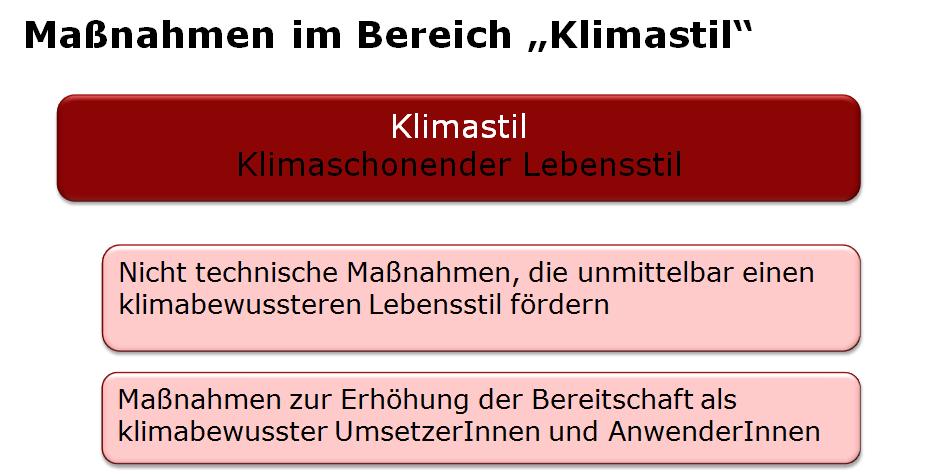 8.6.2. Der Klimastil im "Klimaschutzplan Steiermark" Das Kapitel Klimastil ist somit zentraler Teil einer ganzheitlichen Klimapolitik.